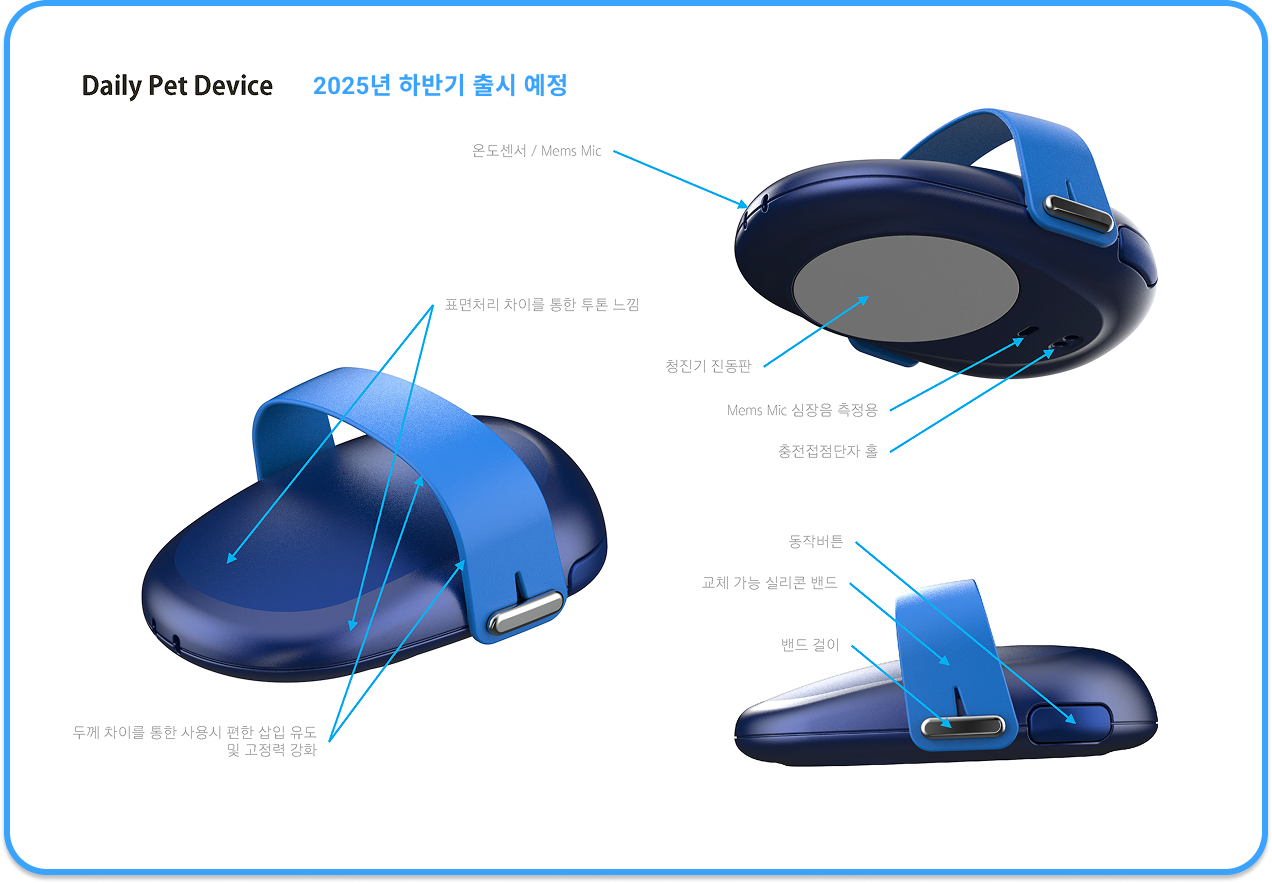 Daily Pet Device